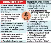 Rajasthan's Power Regulator Ranks 35th Nationally, Receives 'D' Grade