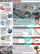 Rajkot Municipal Corporation Presents Rs 3,595 Crore Draft Budget for 2026-27