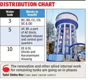 Salt Lake Water Supply Upgrade: 1 Lakh Residents to Get Enhanced Services