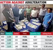 Surat's Street Food Scene Faces Adulteration Crisis as Seizures Skyrocket