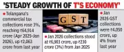 Telangana Sees 3% Tax Growth Post-GST 2.0, Collections Hit ₹64,914 Crore