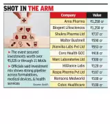 UP Deputy CM Brajesh Pathak Highlights State's Investment Appeal at Lucknow Conclave