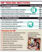 UP Government Launches First State Institutional Ranking Framework for Technical Education