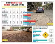 Uttar Pradesh Unveils 2026 Air Action Plan for NCR Cities Noida, Ghaziabad, Greater Noida
