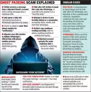 Vadodara Educator's WhatsApp Hacked, Used in Rs 84 Lakh Investment Scam