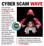 Visakhapatnam Cyber Fraud: Rs 12 Crore Lost in January 2026