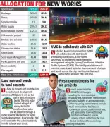 VMC's Rs 7,609 Crore Budget for 2026-27: New HQ After 20 Years, No Tax Hikes