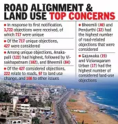 VMRDA Issues Second Notification for Revised Master Plan in Andhra Pradesh