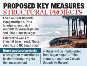 VMRDA Proposes ₹203 Crore Coastal Erosion Project for Visakhapatnam