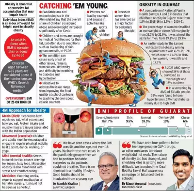 Ahmedabad Teen's 35kg Weight Loss Journey Highlights India's Adolescent Obesity Crisis