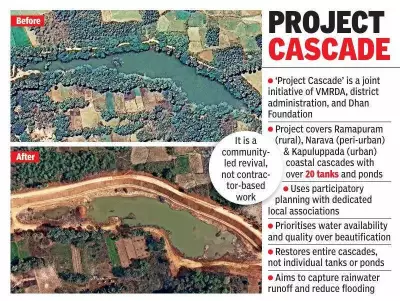 Ancient Visakhapatnam Irrigation Tank Revived After Years of Neglect