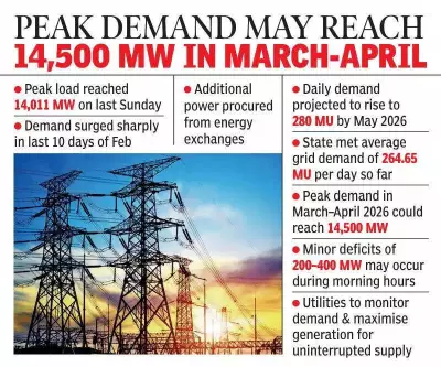 Andhra Pradesh Hits Record Power Demand Post-Bifurcation, Prepares for Summer Surge