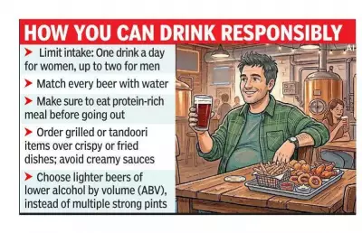 Bengaluru's Craft Beer Boom Fuels Weight Gain Crisis, Doctors Warn
