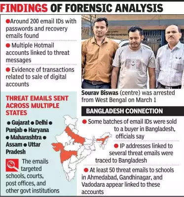 Dark Web Marketplace Operator Arrested for Supplying Stolen Email IDs in Gujarat Bomb Hoax Case