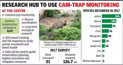Haryana Establishes First Wildlife Research Center in Southern Aravalis