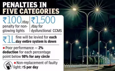 Hyderabad to Replace 7.6 Lakh Streetlights in Rs 1,340 Crore Overhaul Project