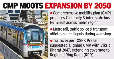 Hyderabad's 2050 Vision: Rs 4 Lakh Crore Transport Investment Needed