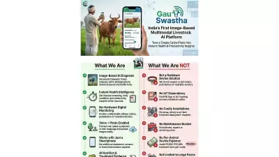 India Launches Gau Swastha: First AI Tool for Cattle Health Monitoring