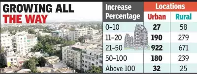Indore Property Prices to Soar as District Committee Proposes Major Rate Hike
