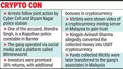 Jaipur Police Bust Major Bitcoin Mining Fraud Gang, Arrest 3 Including Constable