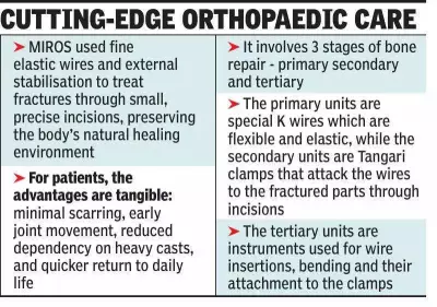 Kolkata Hospital Launches Revolutionary MIROS Fracture Technology from Italy