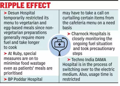 Kolkata Hospitals Curtail Cafeteria Menus Amid LPG Shortage to Prioritize Patient Meals