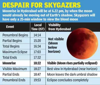 Lunar Eclipse on Holi: Telangana, Andhra to Miss Blood Moon Viewing