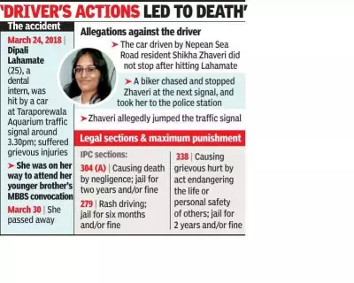 Mumbai Tribunal Orders Rs 1 Crore Compensation in 2018 Hit-and-Run Death Case