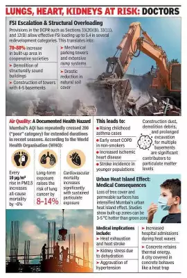 Mumbai's New DCPR-2034 Sparks Public Health Crisis Fears Amid Construction Boom