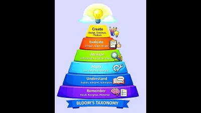 New AI Tool Helps Students Decode Complex Exam Questions Effectively