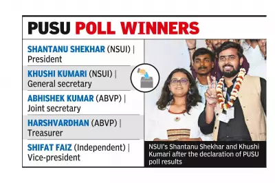NSUI Wins Key Posts in Patna University Elections After 42-Year Gap