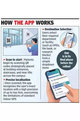 PGI Chandigarh Launches High-Precision AR Navigation App to Ease Hospital Maze