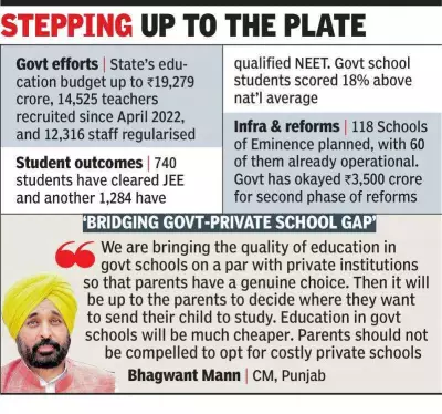Punjab Tops National Education Survey, CM Mann Unveils 4-Year Report Card
