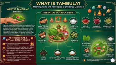 Tambula: The Sacred Hindu Gift of Betel Leaves, Nuts, and Spiritual Significance