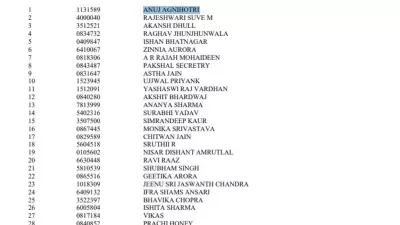 UPSC CSE 2025 Results Declared: Download Roll Number Wise List