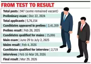 45 Students Clear UPPCS-2024 with Free Coaching from Social Welfare Department