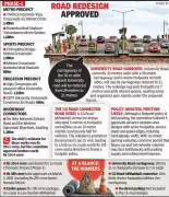 Ahmedabad Approves Rs 334 Crore Road Projects Despite Lack of Footpath Policy
