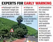 AI-Powered Study Reveals 15% of Visakhapatnam's Hills at High Landslide Risk