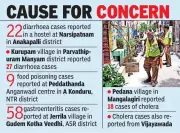 Andhra Pradesh Faces Surge in Waterborne Disease Outbreaks, Drug-Resistant Bacteria Detected