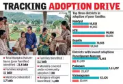 Andhra Pradesh's P4 Program Benefits 2.1 Lakh Families in First Year, Naidu Calls It First Step