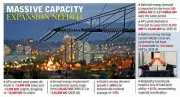 Andhra Pradesh's Power Demand to Triple by 2036, Outpacing National Growth