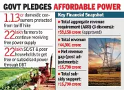 APERC Holds Electricity Tariffs Steady for FY 2026-27, Cuts Commercial Rates