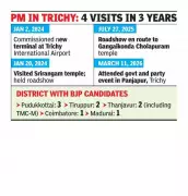 BJP's Trichy Dilemma: Modi's Frequent Visits Yet No Assembly Seats in Key Tamil Nadu District