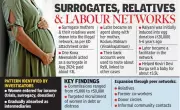 ED Probe Exposes Pipeline of Exploitation in Illegal Surrogacy and Baby-Selling Racket