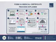Form 1A Medical Certificate: Essential Guide for Indian Drivers on Licence Rules