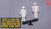 Gen Z Men Embrace Traditional Gender Roles, Survey Reveals Surprising Backlash
