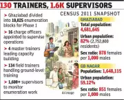 Ghaziabad and Noida Gear Up for Digital Census 2027 with House Listing from May 22