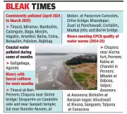 Goa's Coastal and River Waters Found Highly Polluted, Unfit for Bathing and Fishing