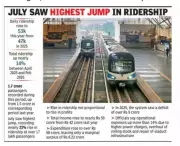 Gurgaon Rapid Metro Sees Ridership Surge, But High Costs Strain Finances