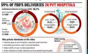 Haryana's Maternal Healthcare Divide: Gurgaon, Faridabad Lag in Public Hospital Deliveries
